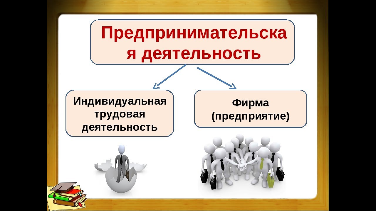 Предпринимательство общество 10 класс. Предпринимательская деятельность. Предпринимательская дея. Предпринимательство и предпринимательская деятельность. Индивидуальная деятельность.