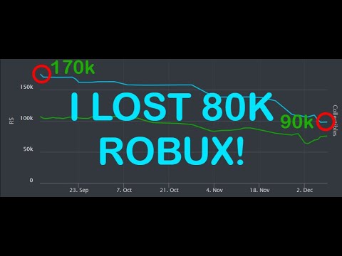 Roblox Lost Robux