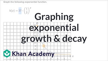 Graphing exponential growth & decay | Mathematics I | High School Math | Khan Academy