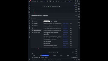 What Are Open Source Trading Indicators? Meet Pine Script