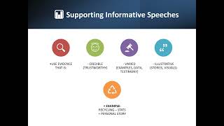 SPC1017 Informative Speaking Presentation