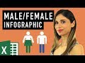 Creative infographics in Excel (Male, Female icons)