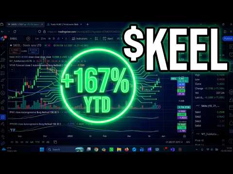 Is $KEEL the Next Big AI Play? (Russell 3000 Inclusion)