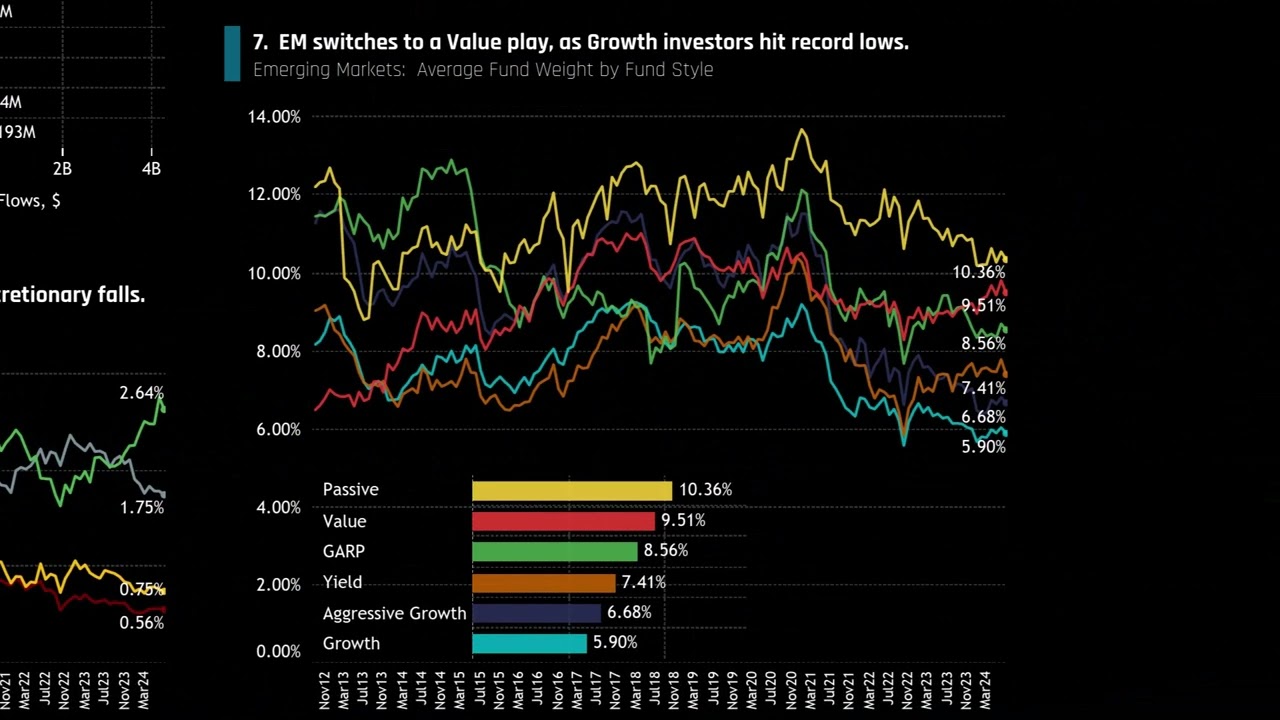 Underweight Emerging Markets?  You're Not Alone!