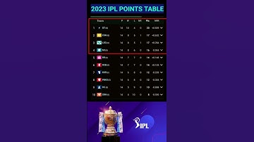 IPL 2023 FINAL POINTS TABLE / IPL 2023 / IPL 2023