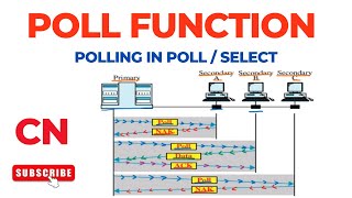 Full Poll | Polling | Poll/Select | Computer Networks Update