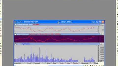 Share Trading Software Introduction - Metastock Basics Part 3