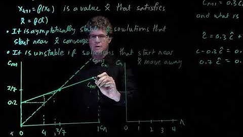 8 E5 Cobwebbing for the Drug Concentration Model