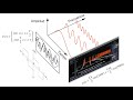 Análisis espectral con series de Fourier