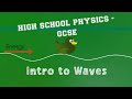 Waves Unleashed: Transverse and Longitudinal Dynamics Explained