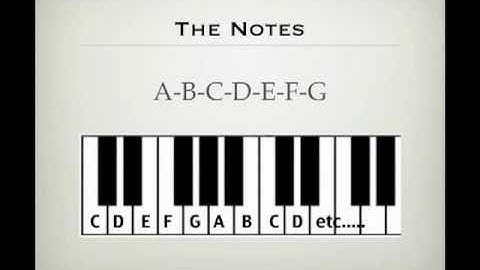 How To Read Sheet Music - the basics