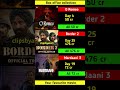 Border 2 Box Office Collection | Sunny Deol,Rani Mukerji | Mardaani 3 19th Day Collection Worldwide