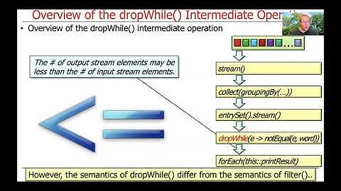 Java Streams Intermediate Operations: dropWhile() and takeWhile()