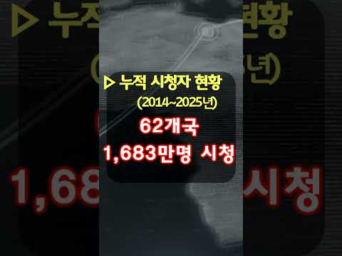 생명을 살리는 복음방송 GNTV