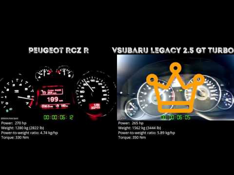 Peugeot RCZ R