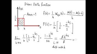 Laplace Transform Dirac Function 1