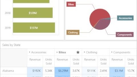 XAF Modules API of the Week - Dashboards