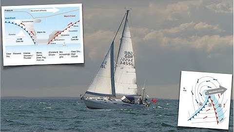 Leon explains: Warmfront, Coldfront, Fog