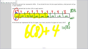Percent of Number using Strip Diagrams