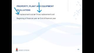Ias 16 Video 16 Eng Introduction To Revaluation Model