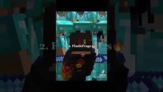 Top 5 best pvpers in LIFESTEAL☠️🥶🔥🤯😳 #minecraft  #lifestealsmp  #shortsviral