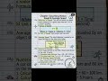 Class 9th Science: Describing Motion Notes 📝🔥 #shorts