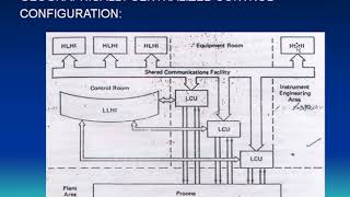 OPERATOR INTERFACES