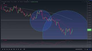 Can AUD/USD Make Another Big Run Today? | AUD/USD Forecast October 4, 2022 | DailyForex