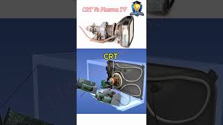 CRT vs Plasma TV Difference Explained