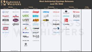 The Most Anticipated Earnings Releases for the Week of June 8, 2026