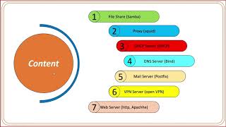 Group Assignment Semester1(Linux)