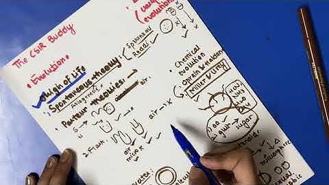 CSIRNET life sciences Evolution and behaviour (UNIT 11)