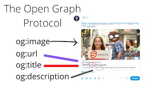 The Open Graph Protocol - Why And How You Should Use it On Your Website screenshot 2