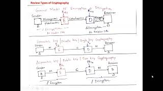 Introduction to RSA Algorthim
