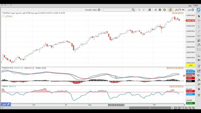 مؤشر MACD مقابل RSI: أيهما أفضل للسكالبينج؟ - فهم مؤشر RSI