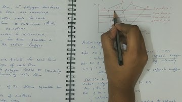 CS484 Computer Graphics Module6 Part6 Scan Line Algorithm