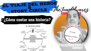 ¿Cómo crear un pitch para una historia?
