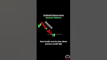 Mastering the Bullish Hammer Candlestick Pattern: A Comprehensive Course | Stock Market | Finnohub