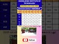 knowledge Institute Of Technology #salem #cutoffdetails #engineering #topcollege #placement #viral