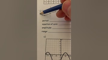 6.1 Periodic Functions and their Properties