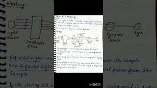 Bright field microscope