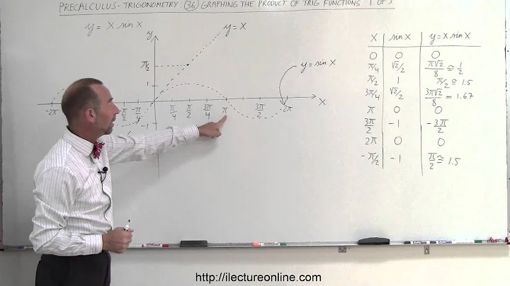 PreCalculus - Trigonometry (36.5 of 54) Graphing the Product of a Trig Function (No Calculators!)