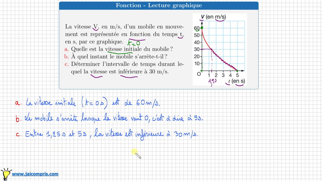 introduction aux fonctions • savoir lire un graphique quatrième - YouTube