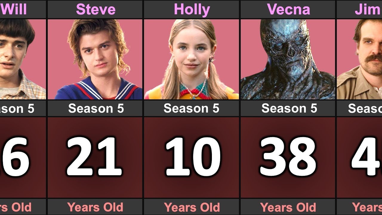 Stranger Things Cast Ages Season 5