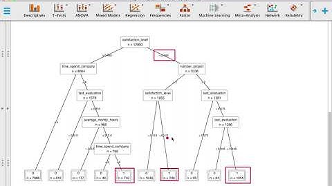 JASP 0.16.1 Decision Tree HR Example