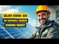UAE Renewable Energy Engineer Interview Secrets: What Employers Really Look For