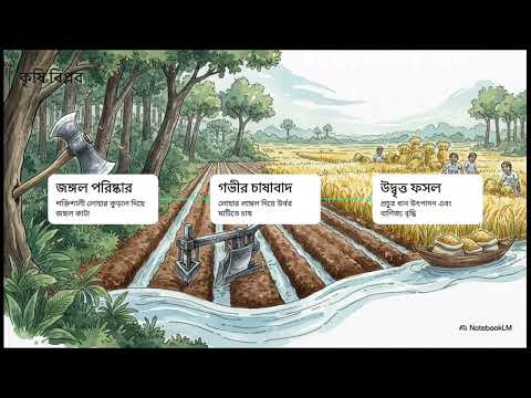 History of bengali pert 1 after 2000 BCE copper age to iron age in bengali #History #rintu  by The History Route 