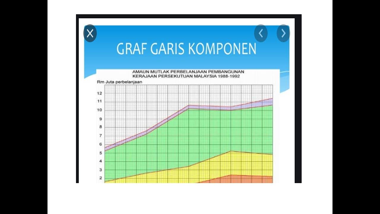 Jenis graf pengajian am