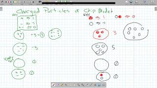 MTH211 Section 5.1 Integers, Charge Particle Model, & Addition