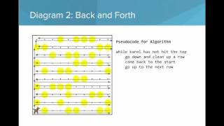 What is an Algorithm?